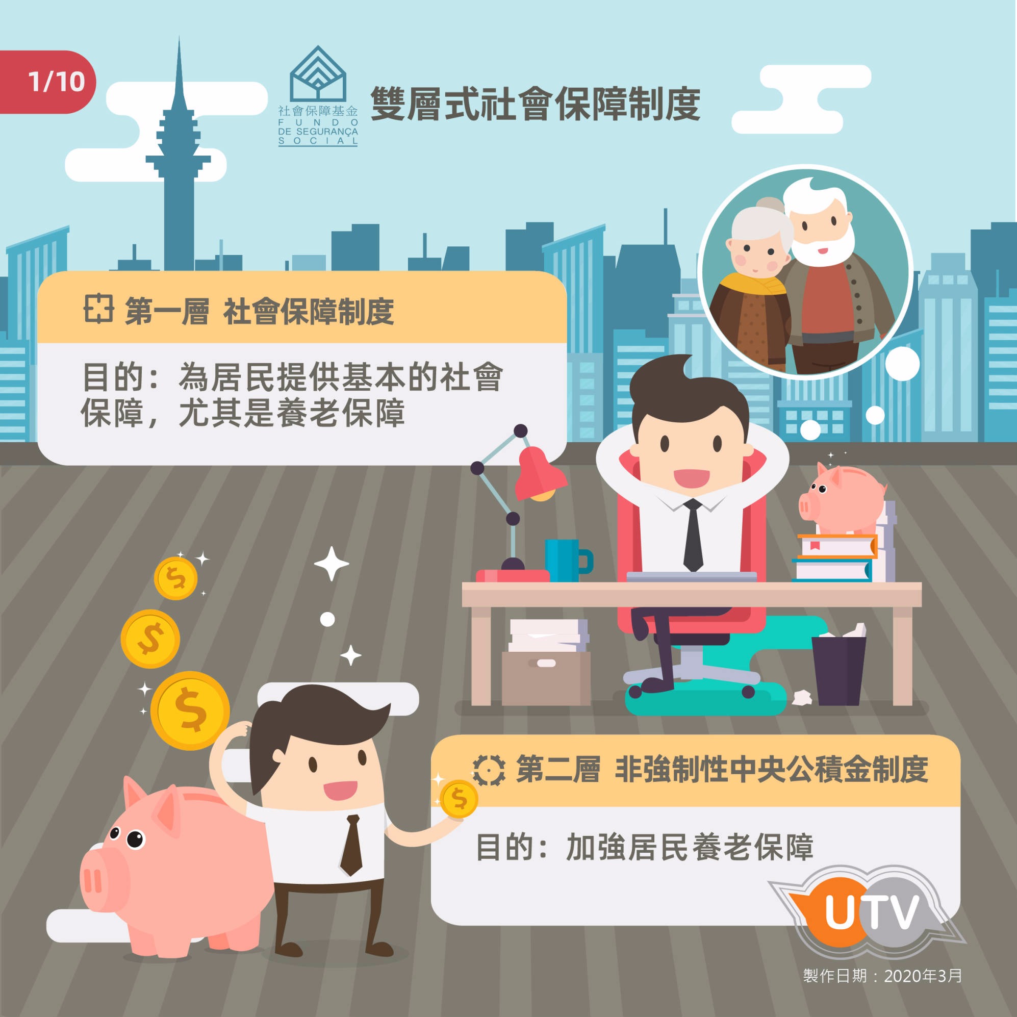 雙層式社會保障制度 Two-tier Social Security System